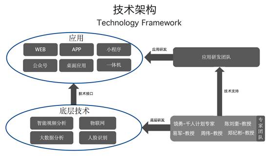 畢友社群·企業(yè)行【第166期】前瞻 走進(jìn)三思德科技，探秘人工智能應(yīng)用軟件的創(chuàng)新實(shí)踐